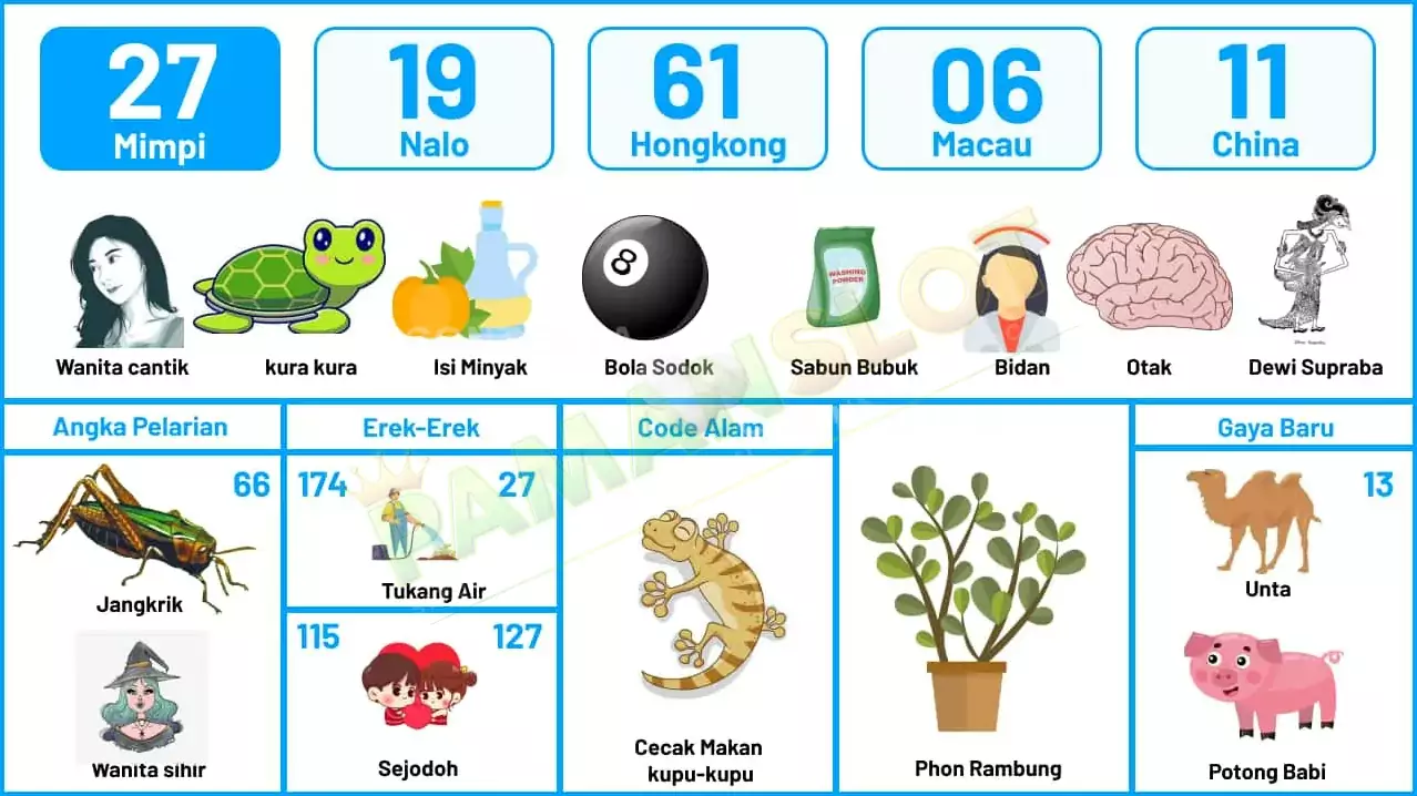 buku mimpi erek erek togel 27