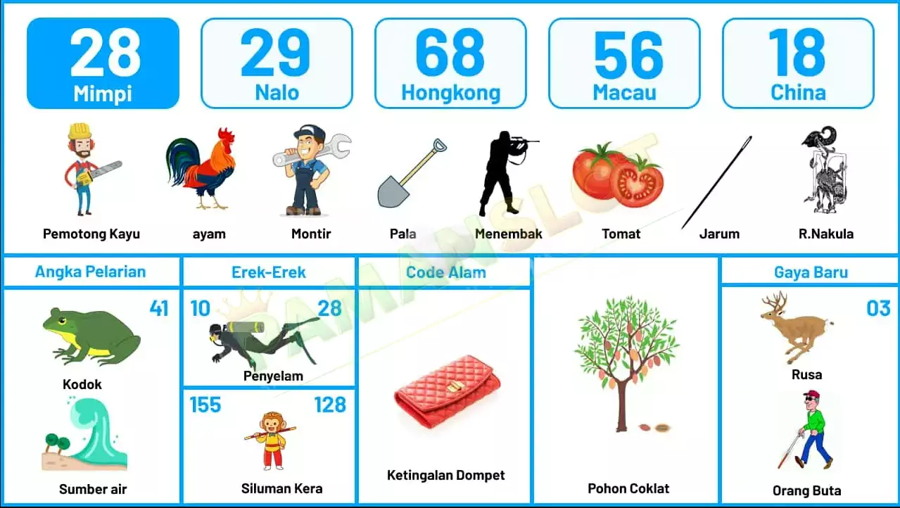 buku mimpi erek erek togel 28