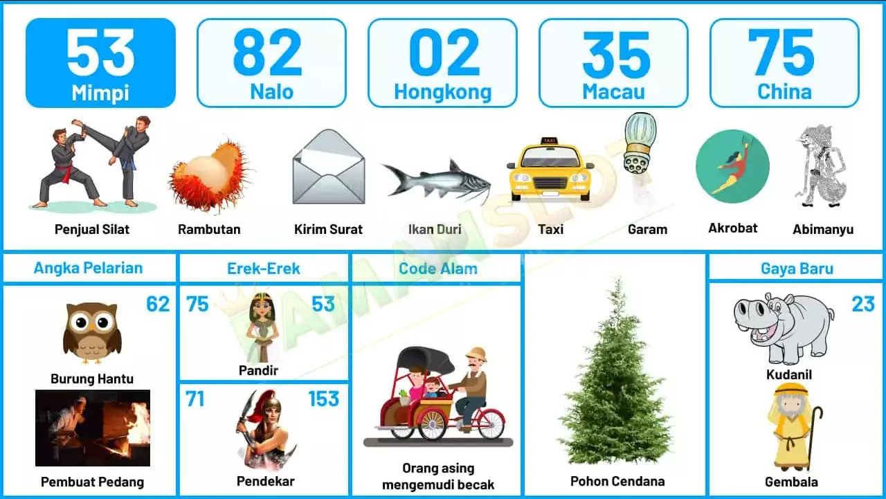 buku mimpi erek erek togel 53