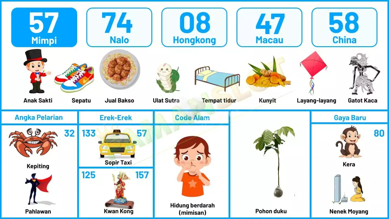 buku mimpi erek erek togel 57