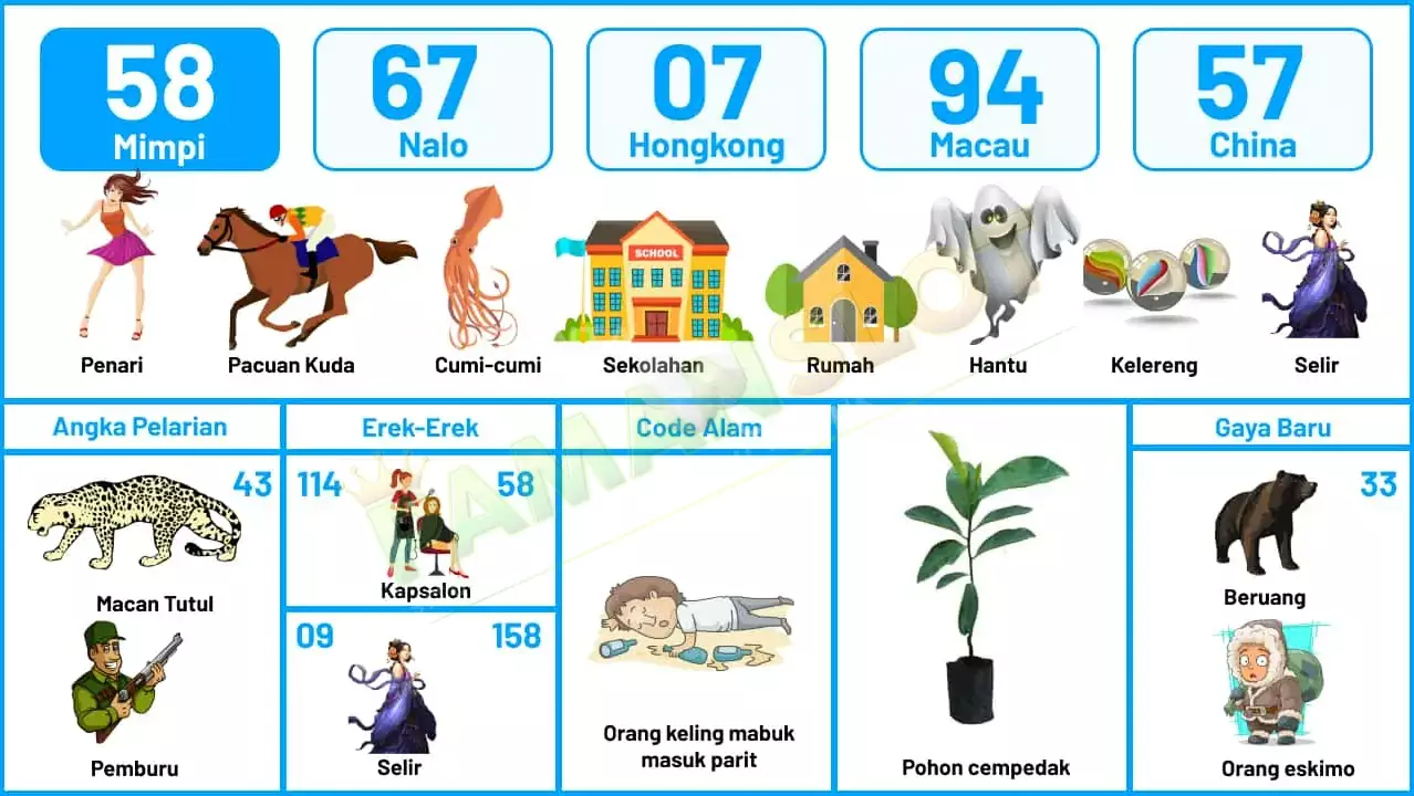 buku mimpi erek erek togel 58