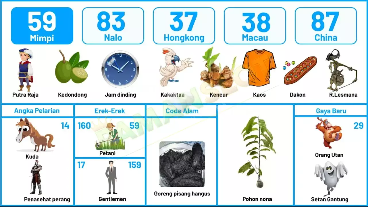 buku mimpi erek erek togel 59