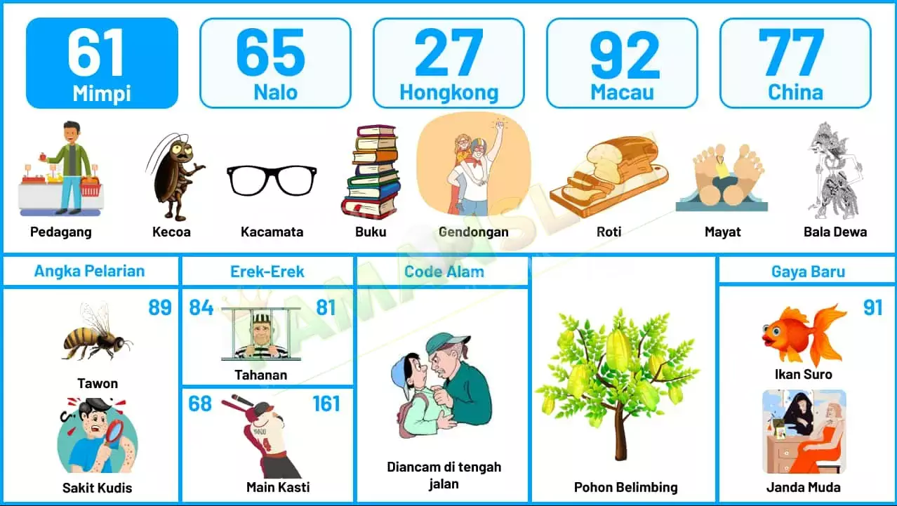 buku mimpi erek erek togel 61