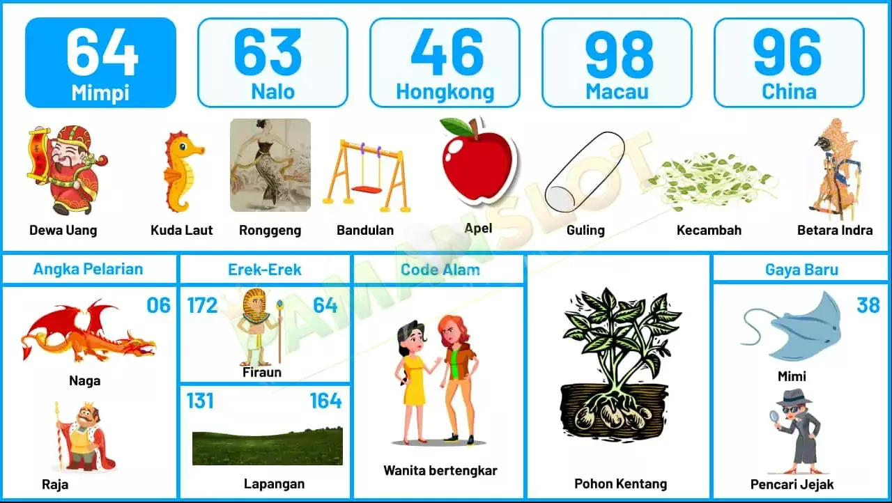 buku mimpi erek erek togel 64