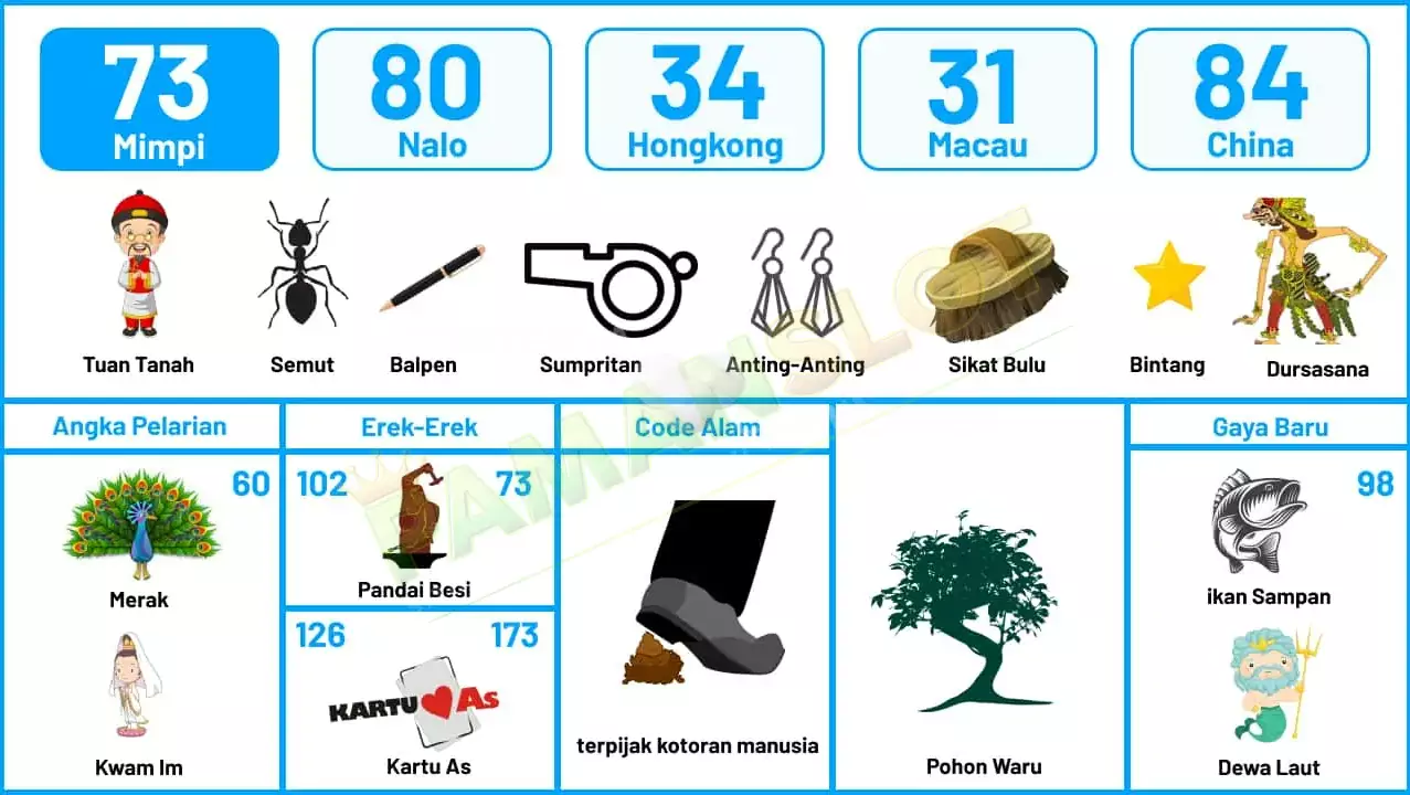 buku mimpi erek erek togel 73