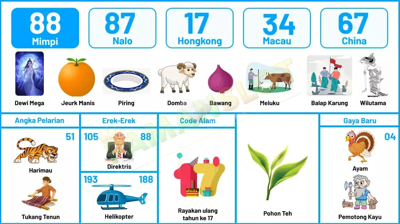 buku mimpi erek erek togel 88