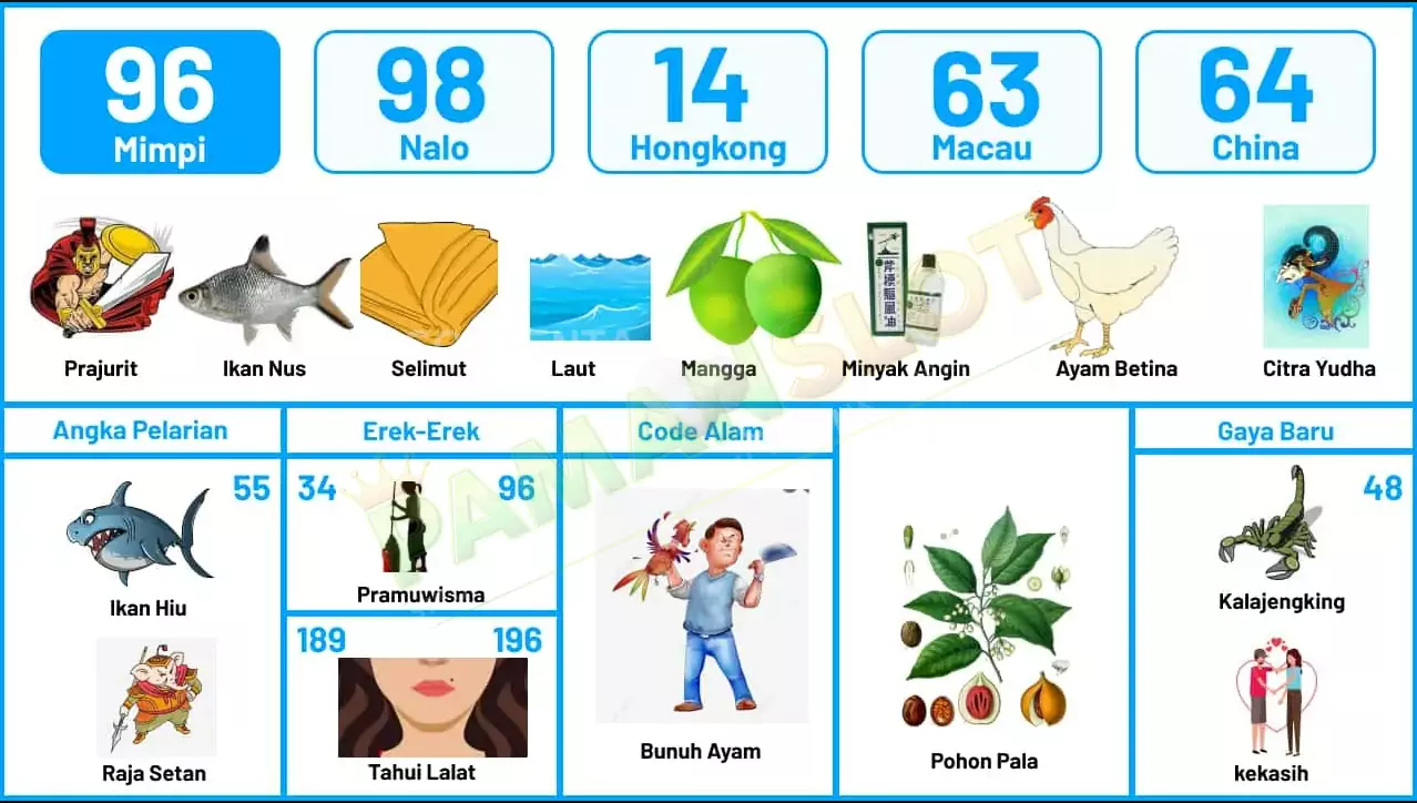 buku mimpi erek erek togel 96