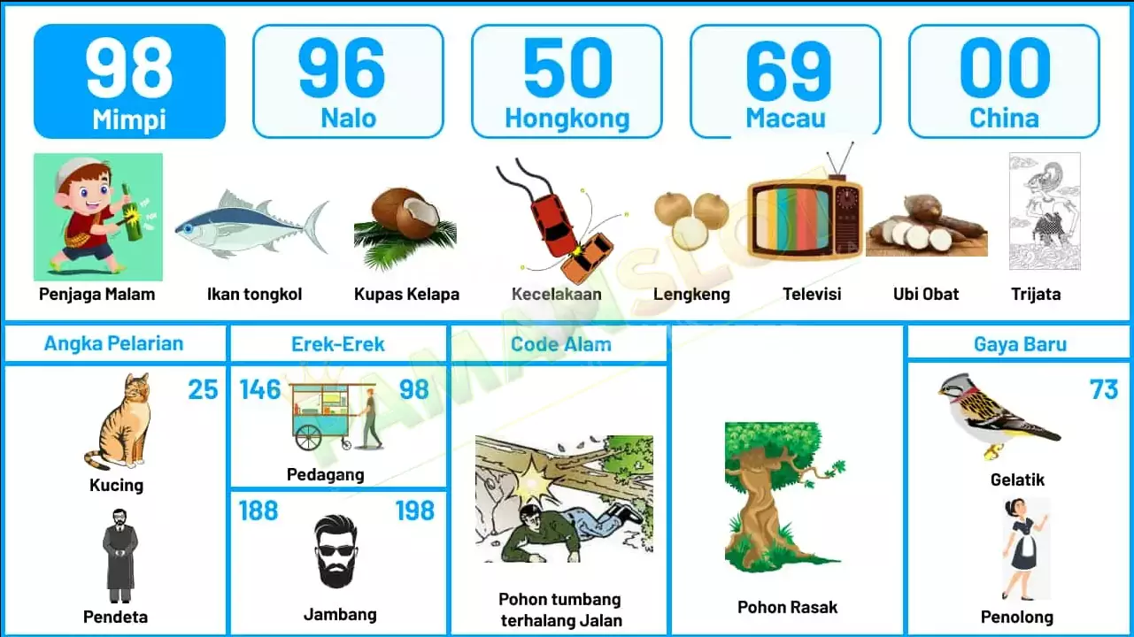 buku mimpi erek erek togel 98